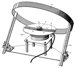 difuzometer