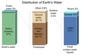 distribucia vody.png