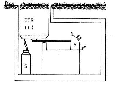 obr-7-schema-vahoveho-lyzimetra-l-evapotranspirometer-lyzimeterv-vaha-automaticka-registracia-hmotnosti-s-zberna-nadoba-presakujucej-vlahy-zrazok