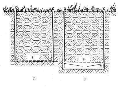 Obr. 8 Schéma Popovho pôdneho výparomeru lyzimetra.jpg