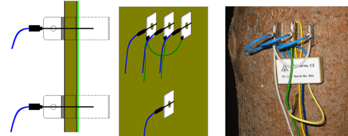 obr-9-meranie-transpiracneho-prudu-v-kmeni-stromu-metodou-tepelnej-bilancie